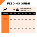 Purina Pro Plan Medium Adult Dog Food - Essential Health - Chicken 3kg