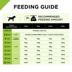 Purina Pro Plan 中型幼犬粮 - 健康成长与发育 - 鸡肉味 3kg