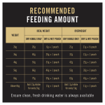 Purina Pro Plan Adult Cat Food - Salmon 1.5kg