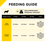 Purina Pro Plan Bright Mind - Medium & Large Adult 7+ Dog Food - Chicken & Rice 16lb