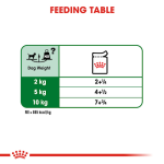 Royal Canin Dog Wet Food - Mini Adult Dog (Gravy) 85G