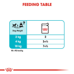 Royal Canin Dog Wet Food - Urinary Care Adult Dog (Loaf) 85G