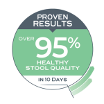 Royal Canin - Cat Food - Digestive Care Adult Cat