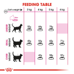 Royal Canin - Cat Food - Feline Preference Protein Exigent Adult Cat