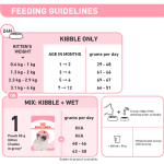 Royal Canin - Cat Food - Kitten