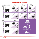 Royal Canin - Cat Food - Regular Sterilised Adult Cat