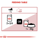 Royal Canin Adult Cat Wet Food - Instinctive Cat (Gravy) 85G
