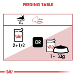 皇家猫粮成猫湿粮 - 本能系列（啫喱）85克