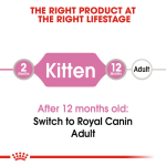 Royal Canin Kitten Wet Food - Kitten (Gravy) 85G