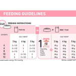 Royal Canin Kitten Wet Food - Kitten (Gravy) 85G